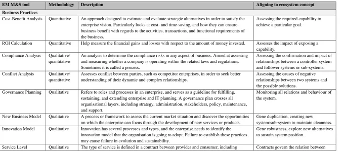 Table 2: CMN best practices for EA modelling and simulation 