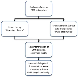 Fig. 1. Research approach. 
