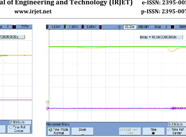 Fig-3 Hardware graph of Fuzzy Controller under Change in Load at constant Speed Condition 