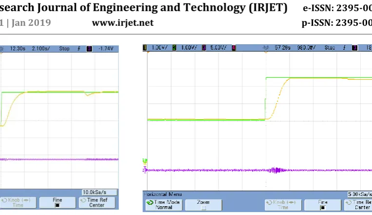 Fig-9 Hardware graph of Fuzzy PI Controller under Change in Speed and Load simultaneously  