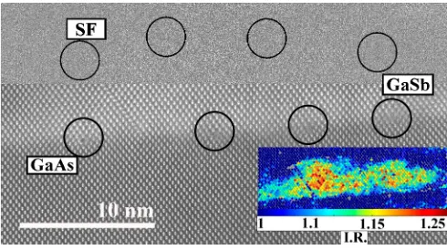Fig. 1 HAADF-STEM image of GaSb QDs in the sample, where its intensity map has been included as an inset