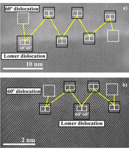 Fig. 4 HAADF images of GaSb/GaAs QDs, where possible dislocation loops are marked with yellow lines, showing the configuration of 7 (a) and 6 (b) dislocation loops