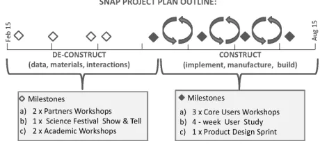 Figure 5: Snap two-phase outline plan.