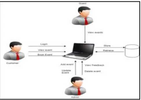 Fig -1: User Flow Chart 