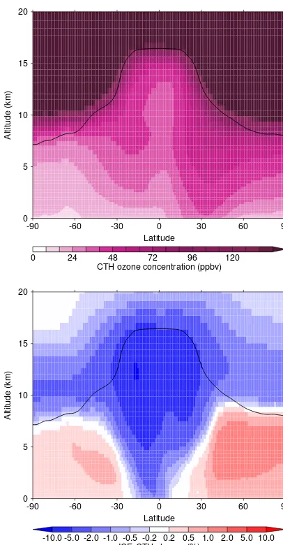 Figure 9. Annual mean distribution of ozone concentration modelled using the CTH approach, and the per-