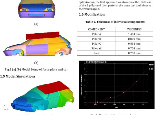 Table 2. Thickness of individual components 