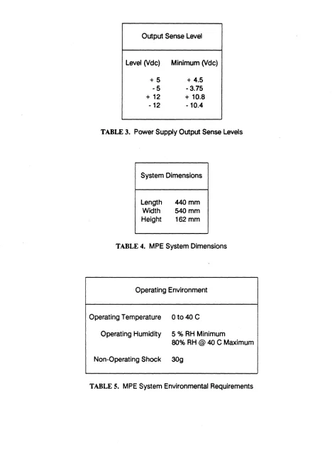 TABLE 3. Power Supply Output Sense Levels 