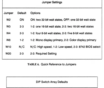 TABLE 6. Quick Reference to Jumpers 