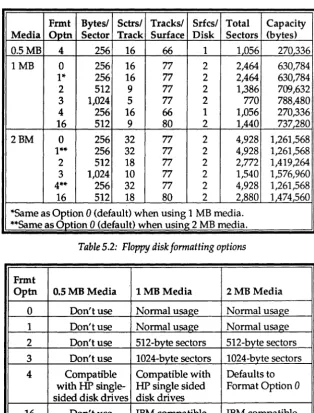Table 5.2: Floppy disk formatting options 