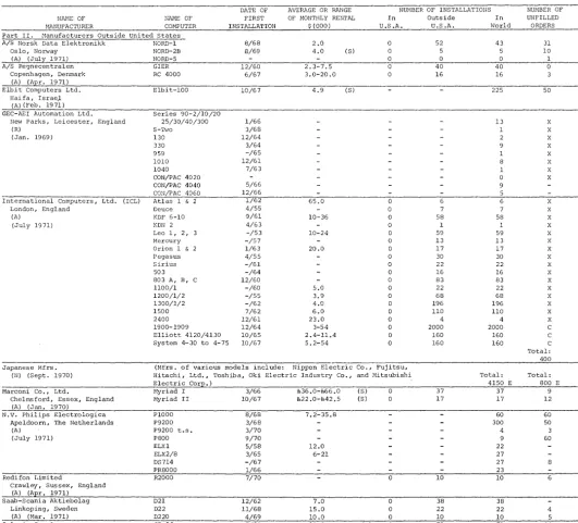 figure estimated manufacturer stallations by COt'.PUTERS AND AUTOI1ATION refuses to give any figures on number of in-or of orders, and refuses to comment in any 