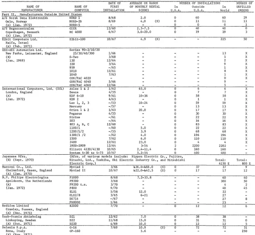 figures derived sources indirectly all or in part from information released by the manufacturer, or from reports by other likely to be informed 