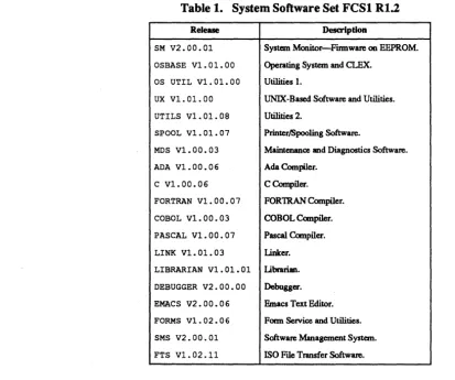 Table I. System Software Set FeSI RI.2 