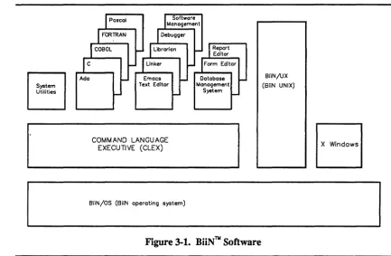Figure 3-1. BiiNTM Software 