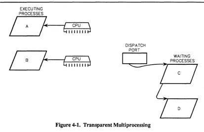 Figure 4-1. Transparent Multiprocessing 