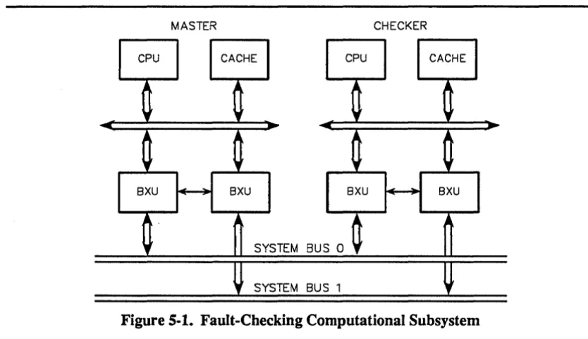 Figure 5·1. Fault·Checking Computational Subsystem 