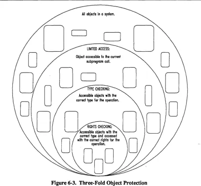 Figure 6-3. Three-Fold Obj ect Protection 
