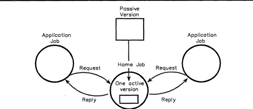 Figure 7-3. Single Activation Access to a Passive Object 