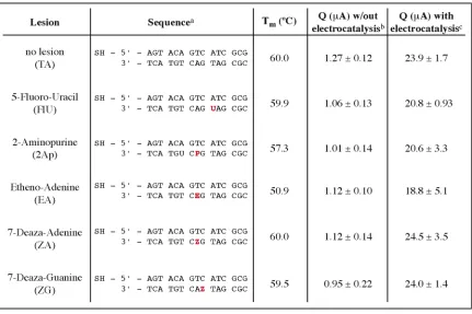 Table 2.3.  