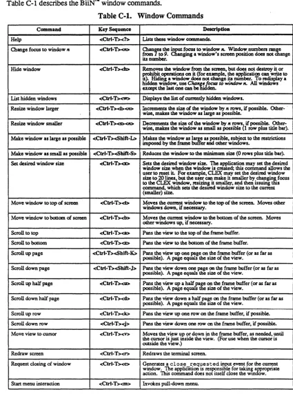 Table C-I describes the BiiNTU 