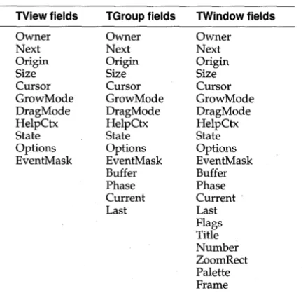 Table 7.1 view fields 