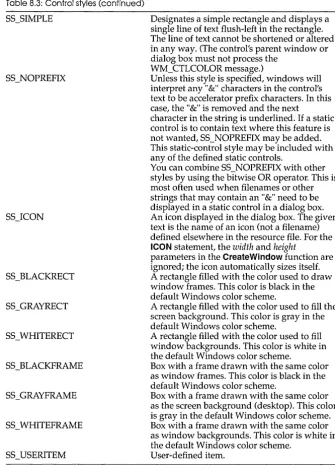 Table 8.3: Control styles (continued) 