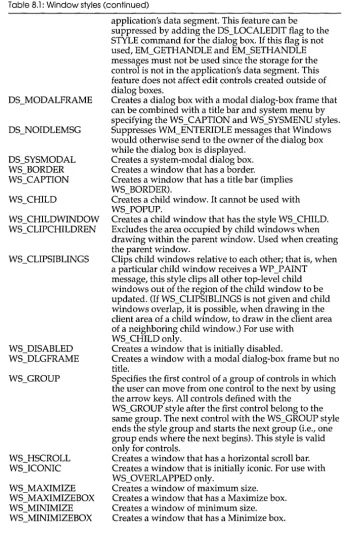 Table 8.1: Window styles (continued) 