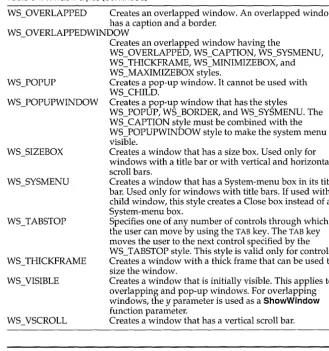 Table 8.1: Window styles (continued) 