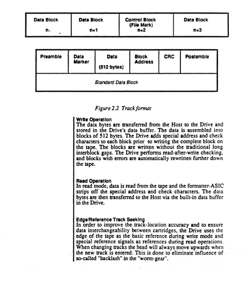 Figure 2.2 Track/onnat 