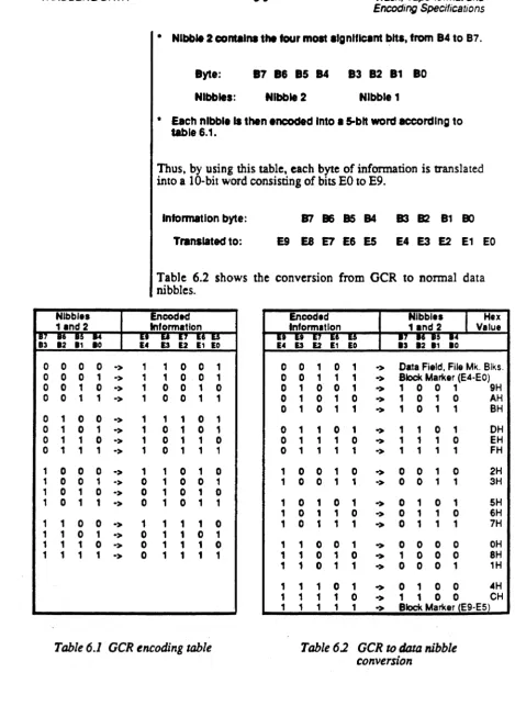 Table 6.2 shows the conversion from OCR to normal data nibbles. 