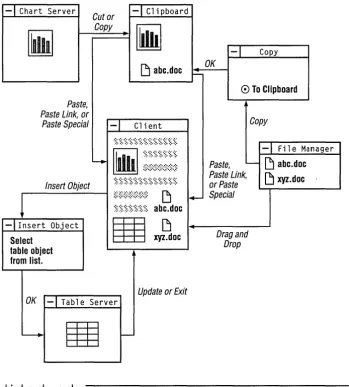 table Select object 