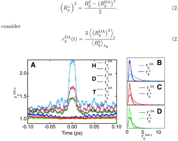 Figure 2.6: Nuclear quantum e↵ects at the transition state for each of the threemasses at 300 K are characterized by considering transition state tunneling alongdonor-acceptor bond and constriction in transverse coordinates using the radiusof gyration base