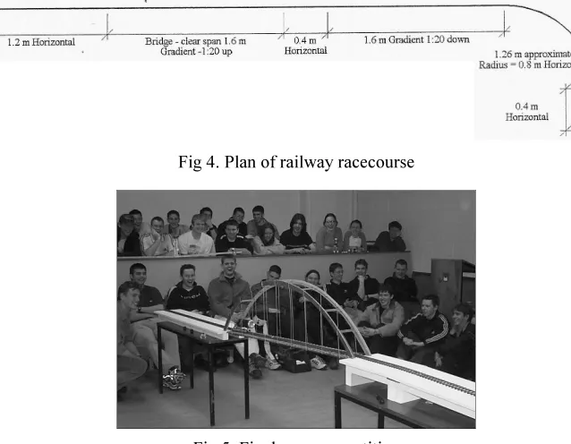 Fig 5. Final race competition 