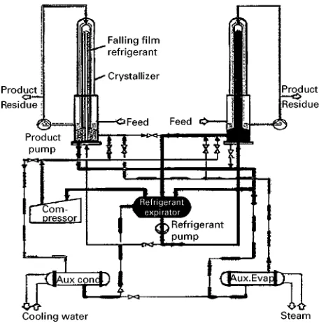 Figure 5Multistage operation of layer growth processes (tem-peratures T1(T2(T3).