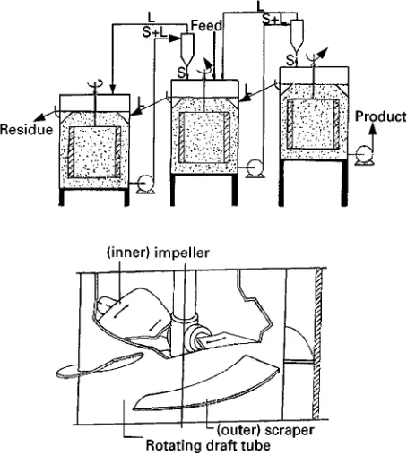 Table 2Comparison of crystallization sections consisting of a single-stage, a cocurrent cascade or a countercurrent cascade