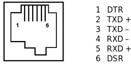 Figure A–3 — Paralleler Druckeranschluß 