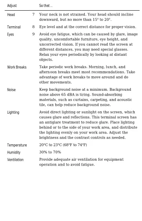 Table 2 (Cont.)  Recommendations for Proper Setup and Use 