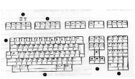 Figure 1-2 – PC-Style Keyboard Layout 