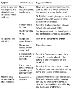 Table 3-4 (Cont.)  Identifying and correcting problems 