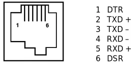 Figure A–3 — Parallel Printer Port 