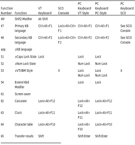 Table B-1 (Cont.)  Local Functions 
