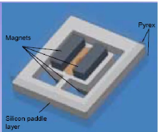 Figure I-7 Linear electromagnetic power generator developed by Perpetuum [15]. 