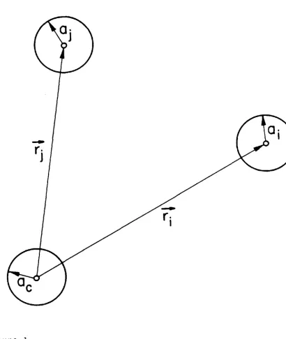 Figure 1. v. Schematic representation of the final state potential About each atomic site, including the central atom c, there exists a sphere of radius a beyond which no scattering will occur