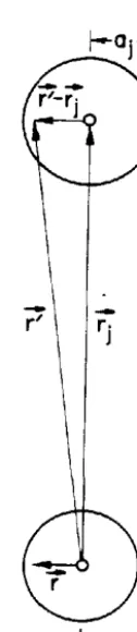 Figure 3. about domain The vectors pertaining to the evaluation of the Green's function shown in Eq