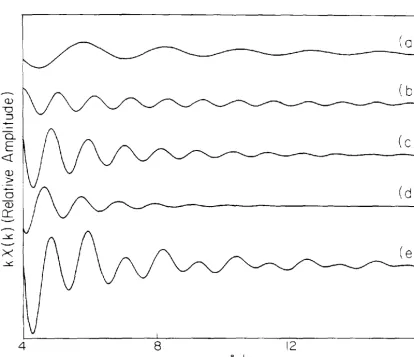 Figure 7. Calculated 