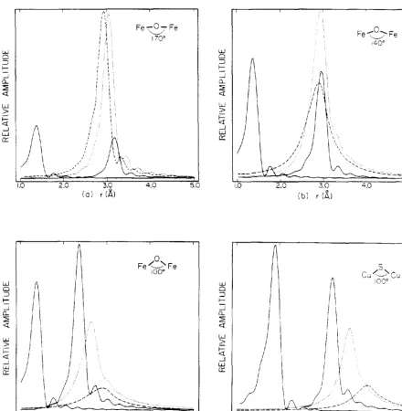 Figure 9. Representative 