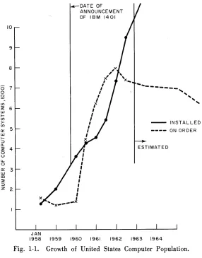 Fig. 1-1. 