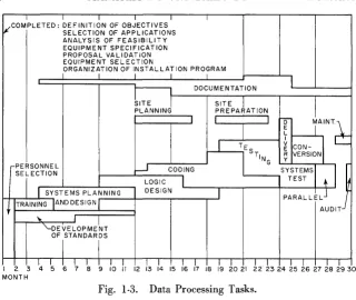 Fig. 1-3. 