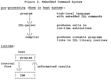 Figure 2. Embedded Command System 