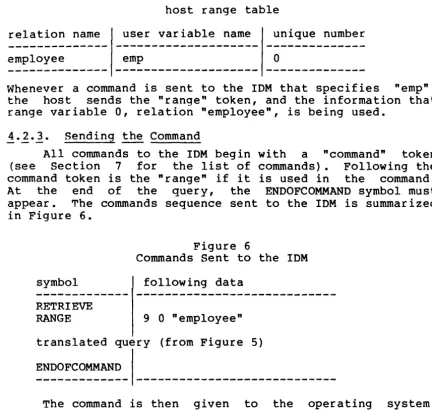 Figure 6 Commands Sent to 