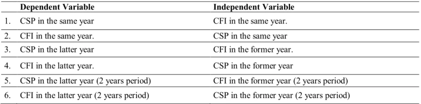 Table 1: Cases for Dependent and Independent Variables 